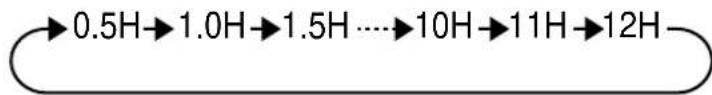 SHARP AHA09CR - TIMER OFF - 2
