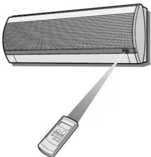 SHARP AHA09CR - DIE VERWENDUNG DER FERNBEDIERUNG - 1