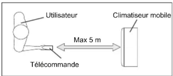 ELECTROLUX EXP35U538CW - Installation des piles et instructions importantes - 2