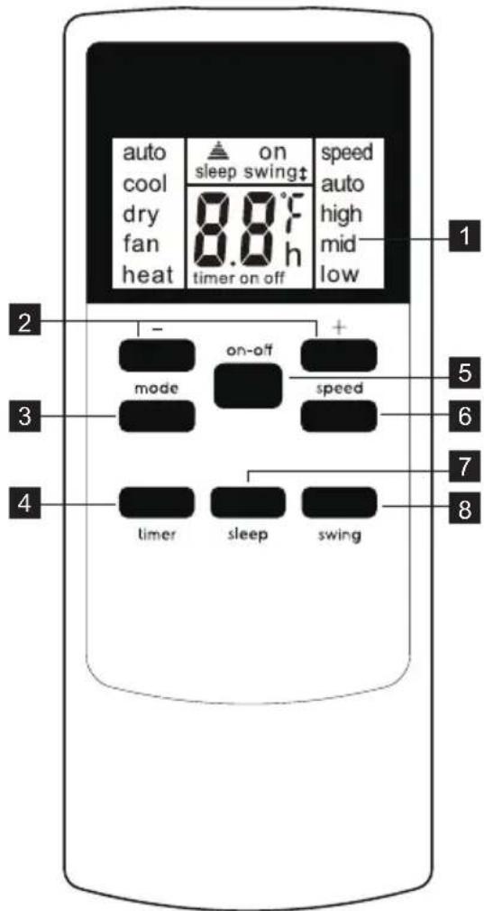 ELECTROLUX EXP35U538CW - Fjernkontroll - 1