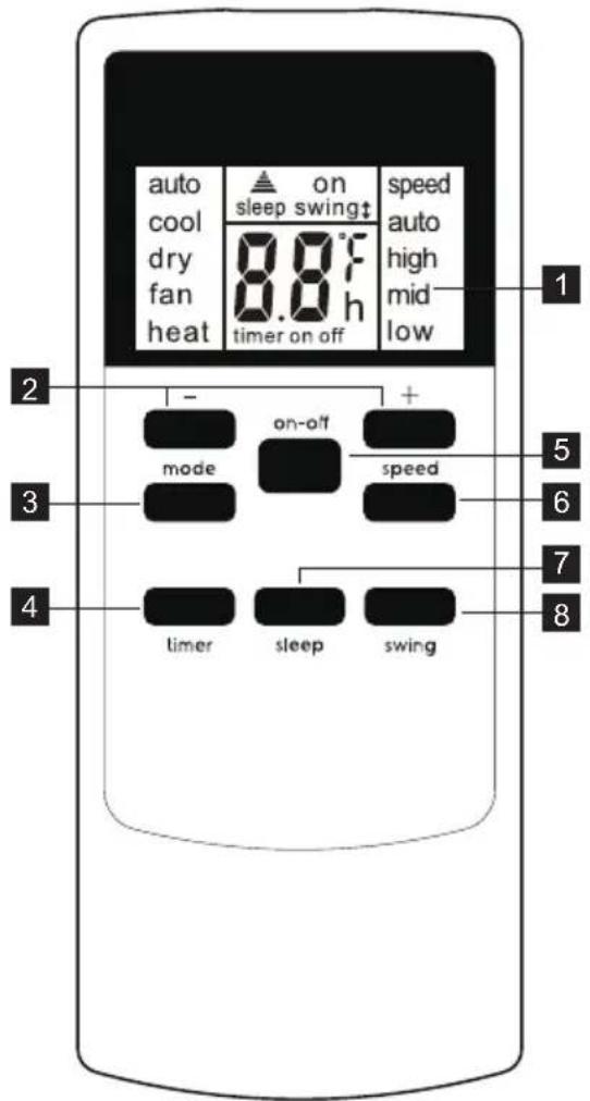 ELECTROLUX EXP35U538CW - Fjernbetjening - 1