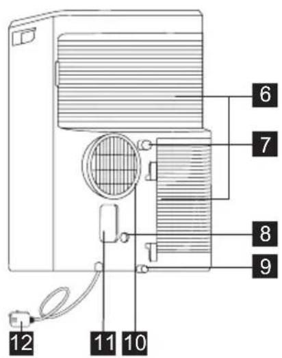 ELECTROLUX EXP35U538CW - ENHEDSBESKRIVELSE - 2
