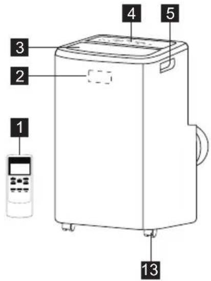 ELECTROLUX EXP35U538CW - BESKRIVNING AV ENHETEN - 1