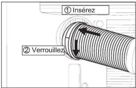 ① Insérez ② Verrouillez