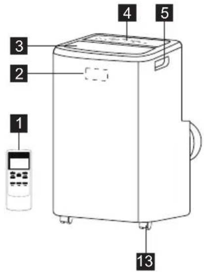 ELECTROLUX EXP26U538HW - UNIT DESCRIPTION - 1