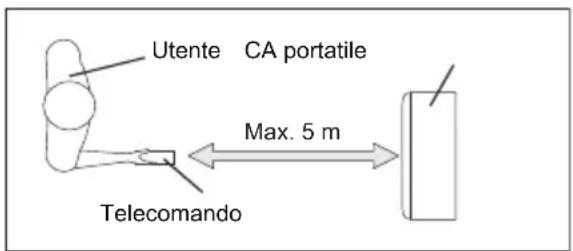 ELECTROLUX EXP26U538HW - Installazione della batteria e istruzioni importanti - 2