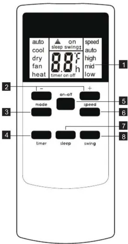 ELECTROLUX EXP26U538HW - Telecomando - 1