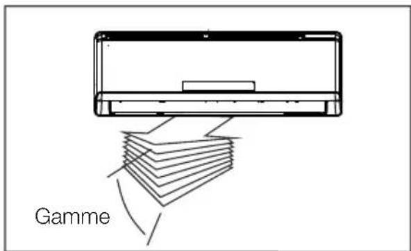 ELECTROLUX EXC09JEIWI - Type Split - 2