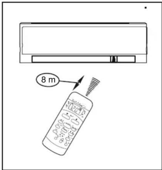 ELECTROLUX EXC09JEIWI - Emplacement de la télécommande - 1