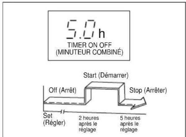 ELECTROLUX EXU18JEIWI - Exemple de réglage du minuteur - 4