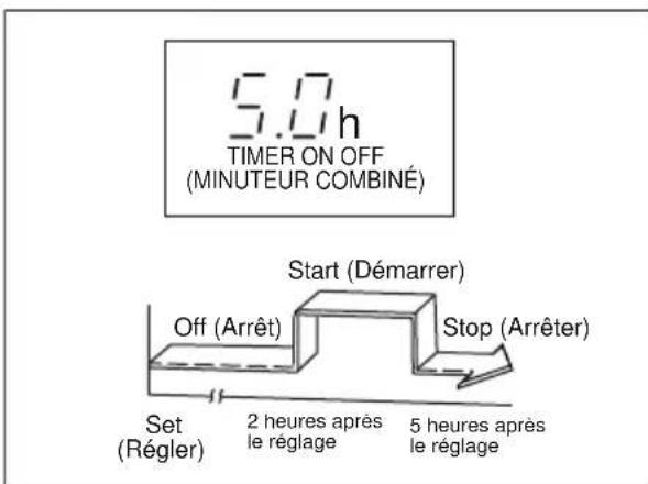 ELECTROLUX EXU18JEIWI - Exemple de réglage du minuteur - 4