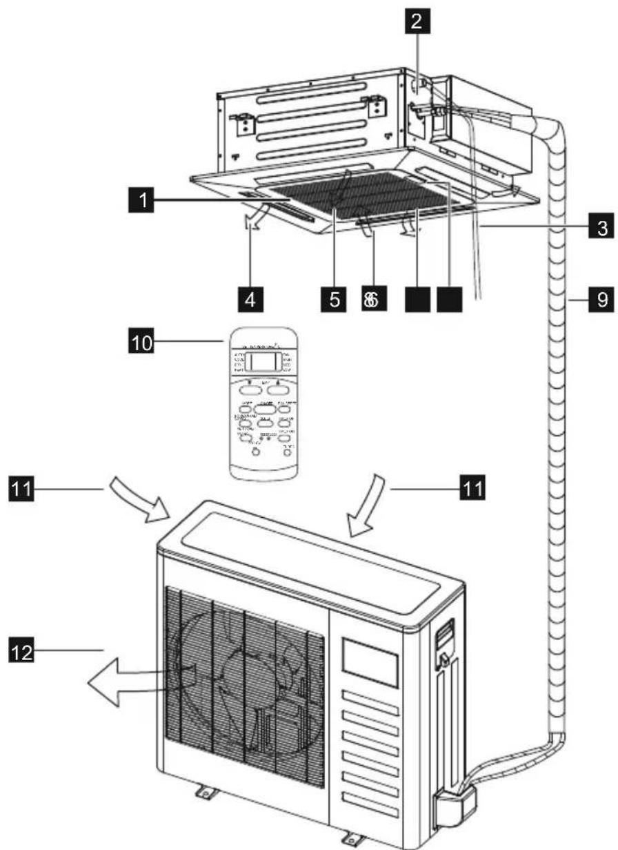 ELECTROLUX EXU18JEIWI - Type Cassette - 1