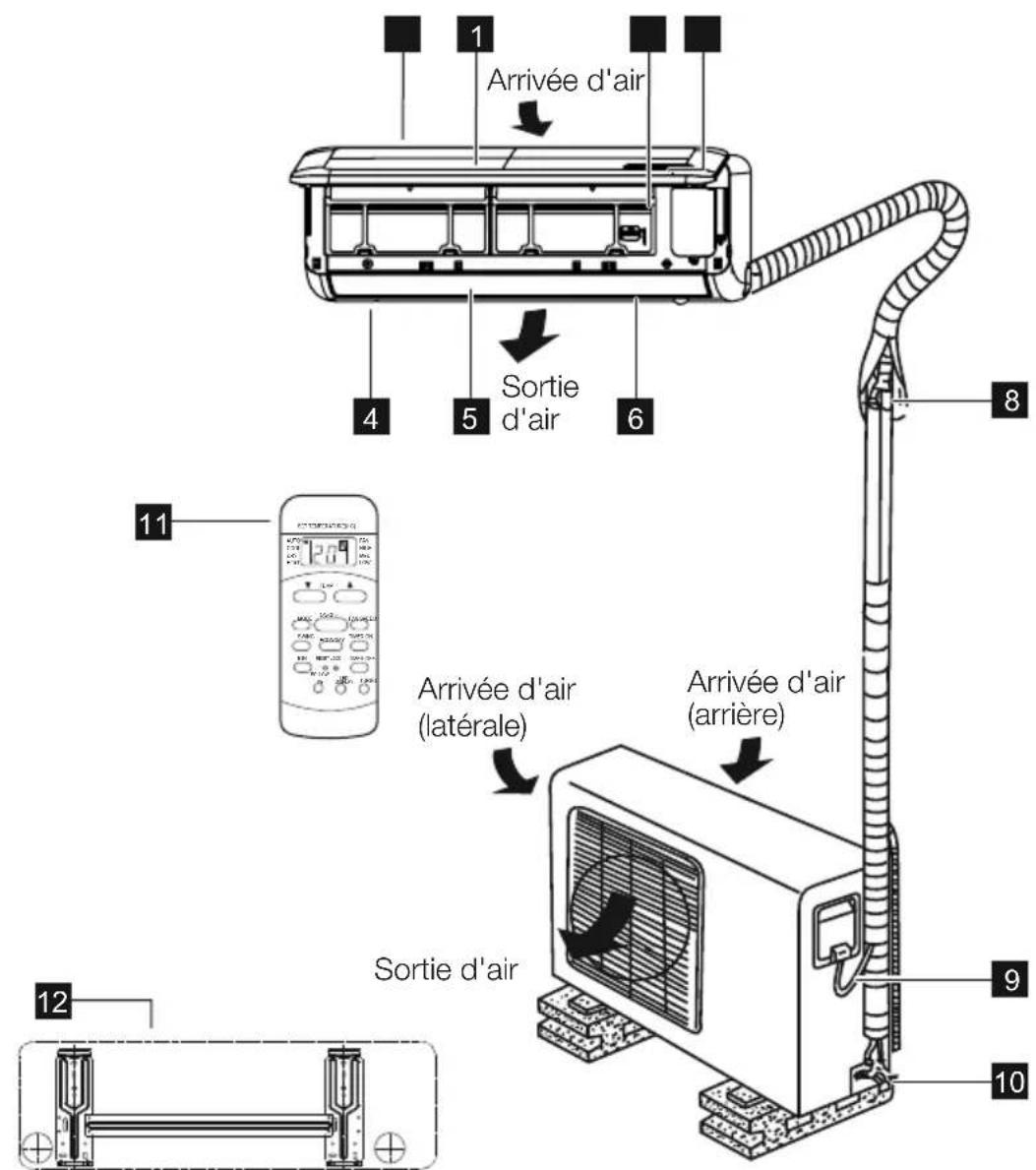 ELECTROLUX EXU18JEIWI - DESCRIPTION DE L'APPAREIL - 2