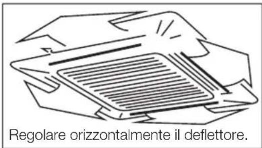 ELECTROLUX EXU09JEIWI - Tipo a cassetta - 1