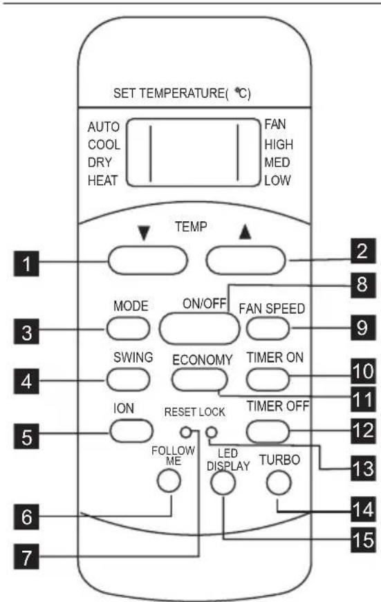 ELECTROLUX EXU09JEIWI - Split Type - 1