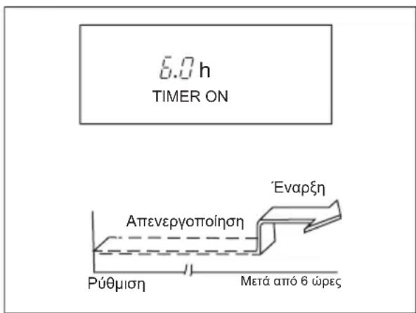 ELECTROLUX EXU09JEIWI - Papáδεγμα ρύθμιοης xρονδιακόπη - 1