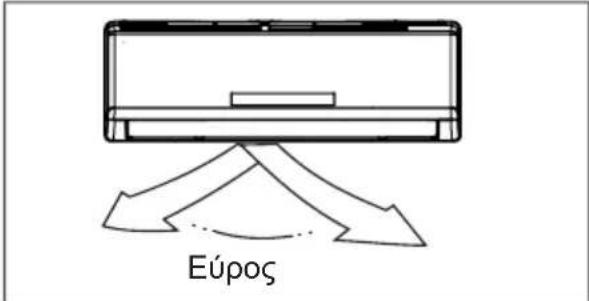 ELECTROLUX EXU09JEIWI - Diapouεvou TUTOU - 3