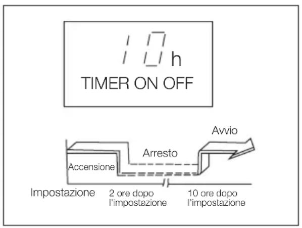 ELECTROLUX EXU09JEIWI - Esempio di impostazione del Timer - 2