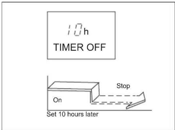 ELECTROLUX EXU09JEIWI - Example of Timer setting - 3