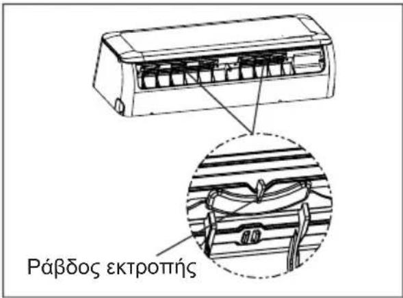 ELECTROLUX EXU09JEIWI - Diapouεvou TUTOU - 1