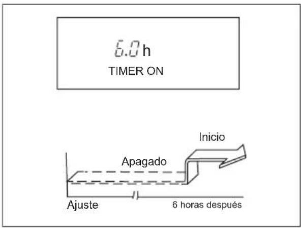 ELECTROLUX EXU09JEIWI - Ejempio de ajuste del temporizador - 1