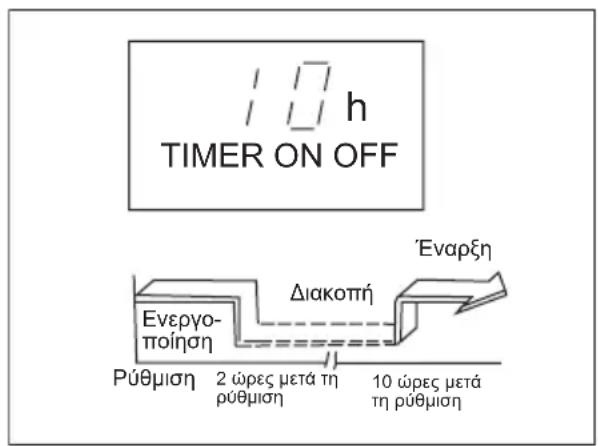 ELECTROLUX EXU09JEIWI - Papáδεγμα ρύθμιοης xρονδιακόπη - 2