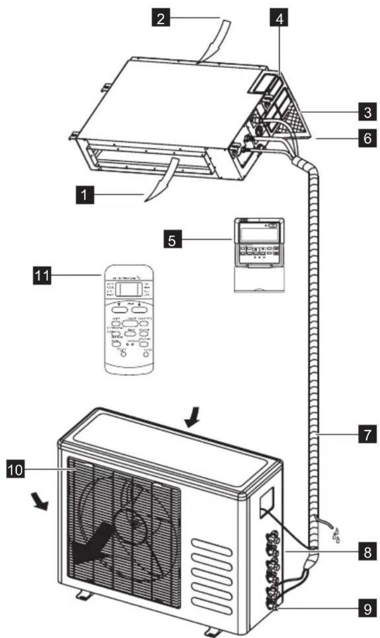 ELECTROLUX EXU09JEIWI - Typ kanałowy - 1