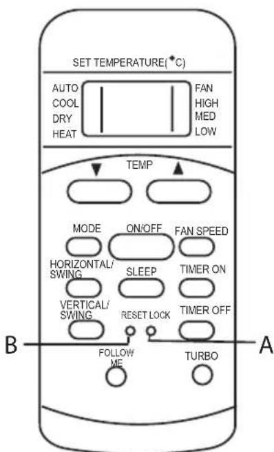 ELECTROLUX EXU09JEIWI - Fonctionnement des touches Reset (Réinitialisation) et Lock (Verrouillage) - 1