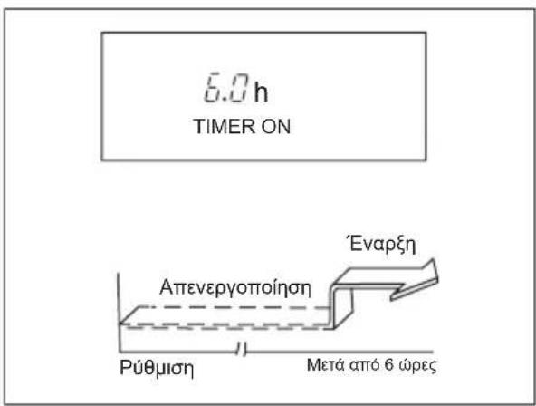 ELECTROLUX EXU09JEIWI - Papáδεiyμα puθμiσç xpovδiaκόπη - 1