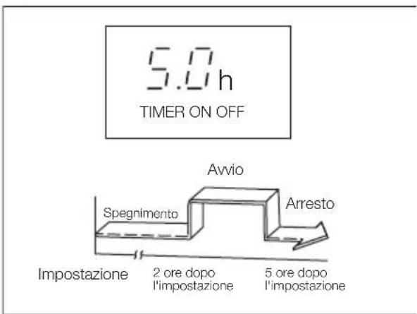 ELECTROLUX EXU09JEIWI - Esempio di impostazione del timer - 4