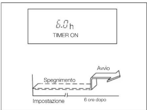 ELECTROLUX EXU09JEIWI - Esempio di impostazione del timer - 1