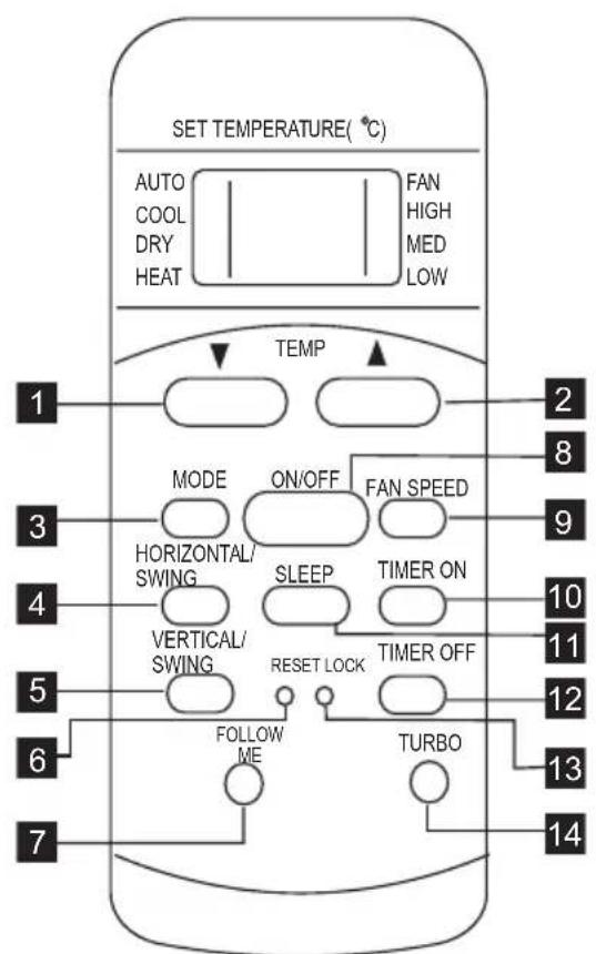 ELECTROLUX EXU09JEIWI - Cassette/Duct Type - 1