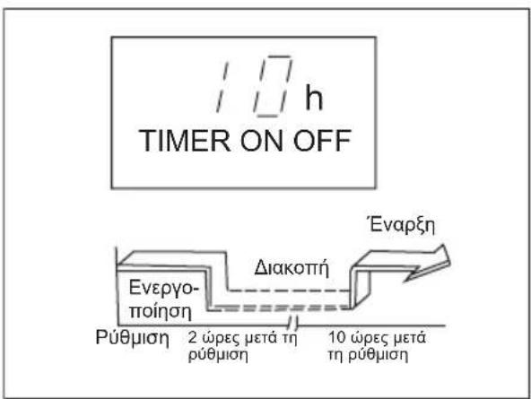 ELECTROLUX EXU09JEIWI - Papáδεiyμα puθμiσç xpovδiaκόπη - 2