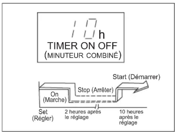 ELECTROLUX EXU09JEIWI - Exemple de réglage du minuteur - 2