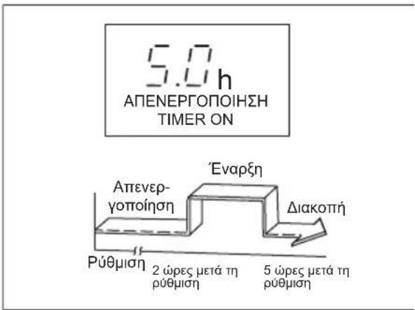 ELECTROLUX EXU09JEIWI - Papáδεiyμα puθμiσç xpovδiaκόπη - 4