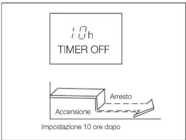 ELECTROLUX EXU09JEIWI - Esempio di impostazione del timer - 3