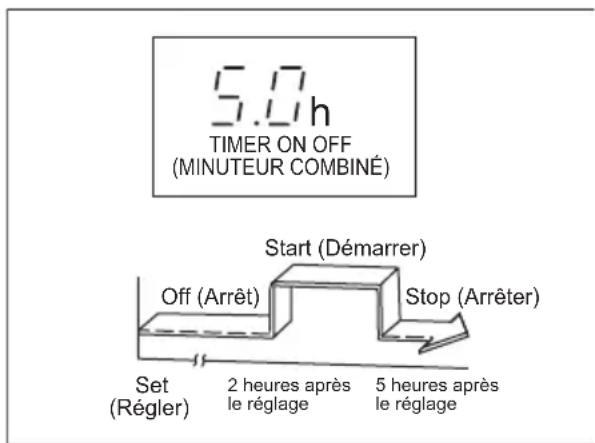 ELECTROLUX EXU09JEIWI - Exemple de réglage du minuteur - 4