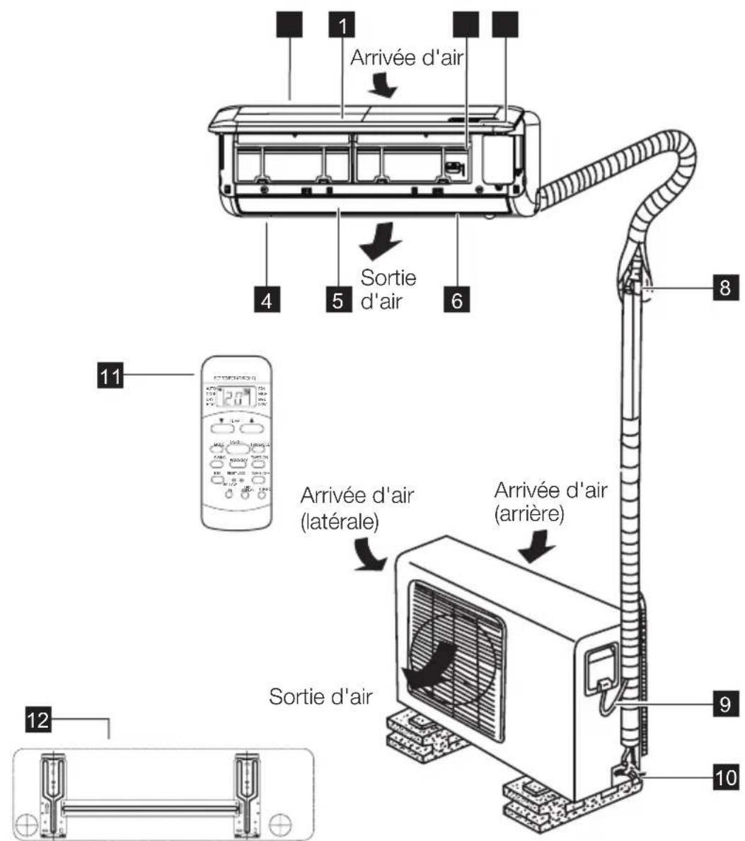 ELECTROLUX EXU09JEIWI - DESCRIPTION DE L'APPAREIL - 2