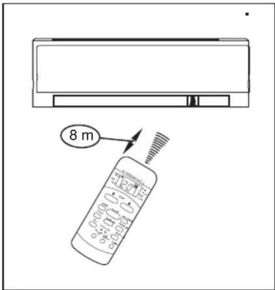 ELECTROLUX EXU09JEIWI - Θεση του τηλεχειριστηρίου - 1