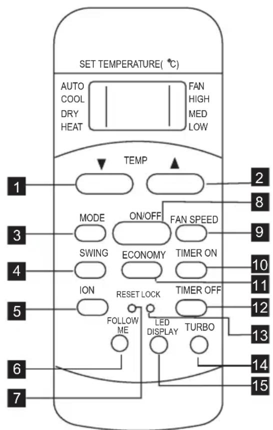 ELECTROLUX EXU09JEIWI - Type Split - 1