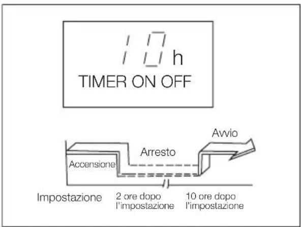 ELECTROLUX EXU09JEIWI - Esempio di impostazione del timer - 2