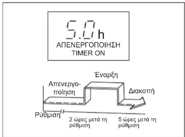 ELECTROLUX EXU09JEIWI - Papáδεγμα ρύθμιοης xρονδιακόπη - 4