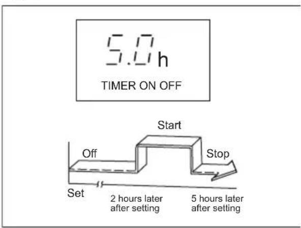 ELECTROLUX EXU09JEIWI - Example of Timer setting - 4