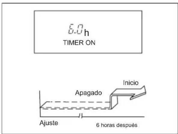 ELECTROLUX EXU09JEIWI - Ejempio de ajuste del temporizador - 1