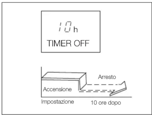 ELECTROLUX EXU09JEIWI - Esempio di impostazione del Timer - 3