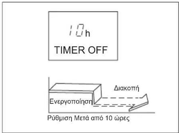 ELECTROLUX EXU09JEIWI - Papáδεiyμα puθμiσç xpovδiaκόπη - 3