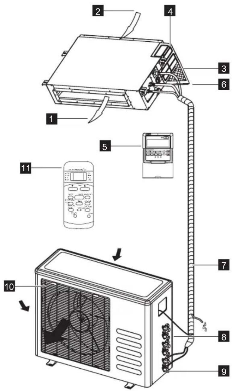 ELECTROLUX EXU09JEIWI - Duct Type - 1