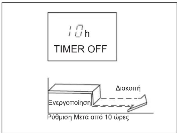 ELECTROLUX EXU09JEIWI - Papáδεγμα ρύθμιοης xρονδιακόπη - 3