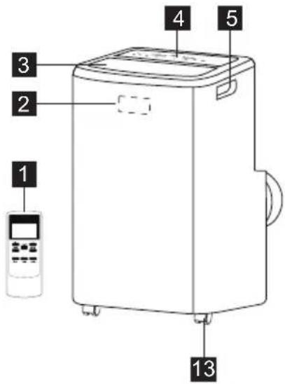 ELECTROLUX EXP35U538HW - ENHEDSBESKRIVELSE - 1