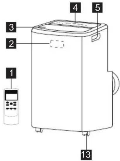 ELECTROLUX EXP35U538HW - DESCrizIONE DELL'UNITÀ - 1